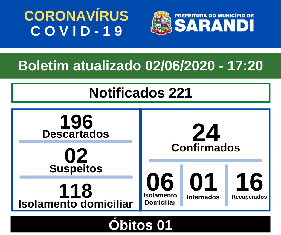 BOLETIM OFICIAL CORONAVÍRUS (02/06/2020) - 17h20